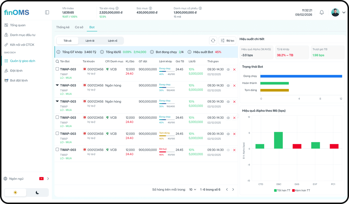 FinOMS — TWAP bot configuration with child order timeline